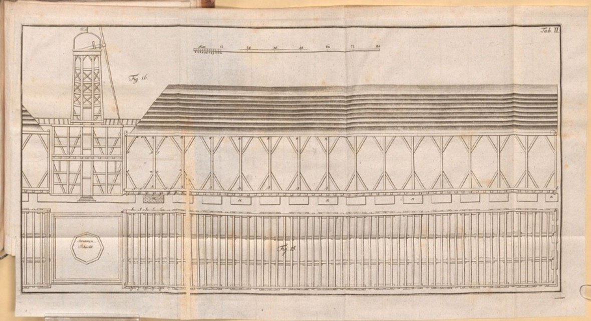 Seitenansicht der Windmühle auf dem Gradierwerk