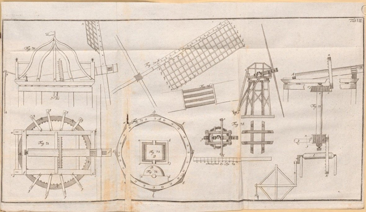 Detailzeichnungen mit Windmühlenflügeln